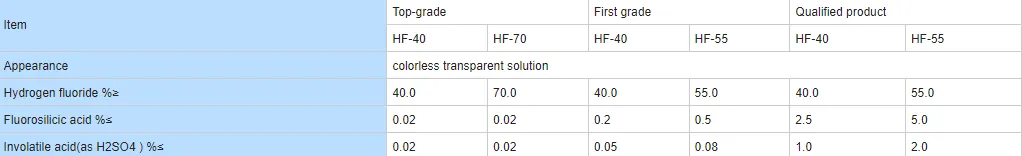 ethanol chromic acid