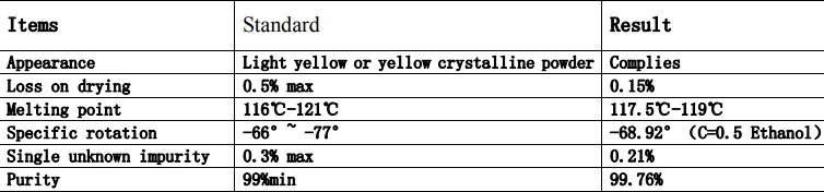 'formulating a 70% propylene glycol solution for enhanced ...'